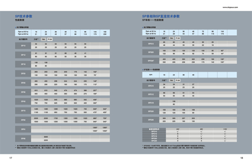 閥門畫冊數據設計